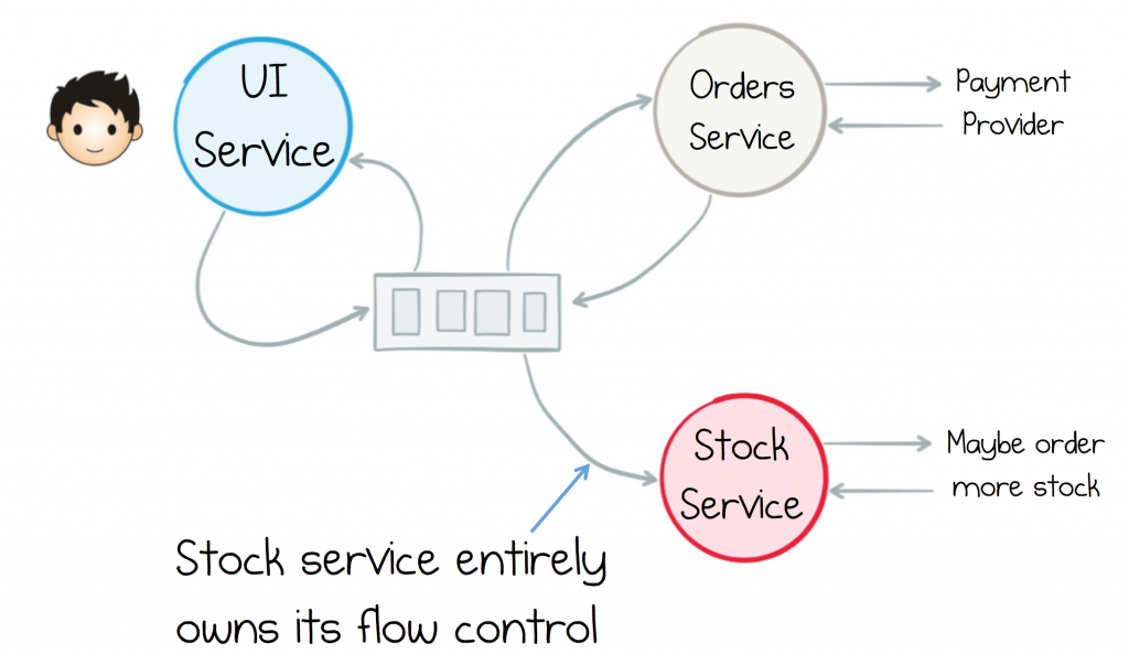 Backbone service windows что это