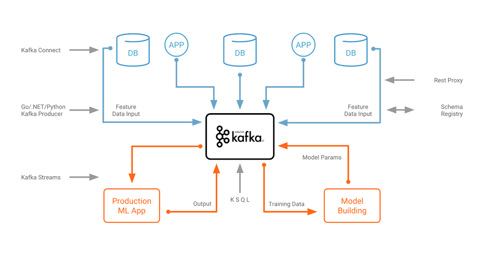 Cutting edge deep sales learning