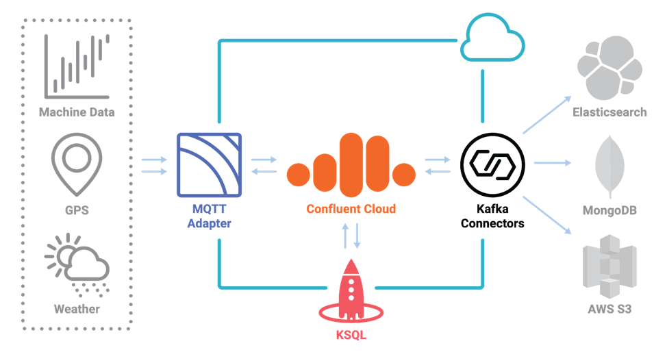 BAADER's Event Streaming Platform