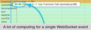 A lot of computing for a single WebSocket event