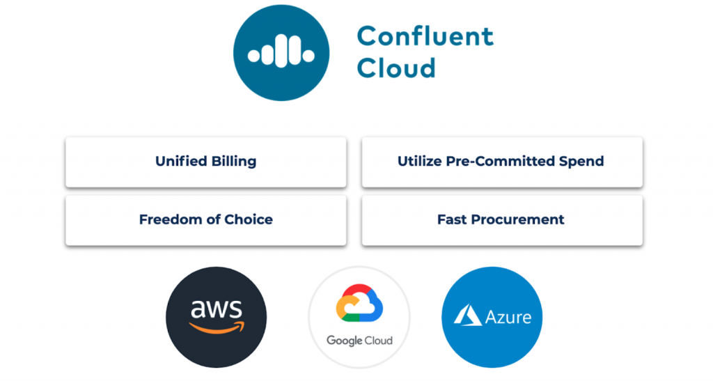 Confluent Cloud for Apache Kafka Available Everywhere