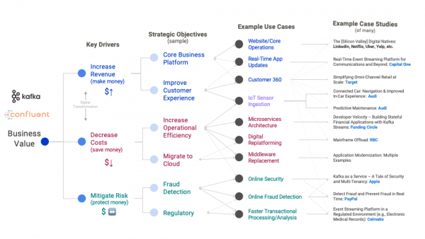 Real-Time Analytics And Monitoring Dashboards With Kafka And Rockset