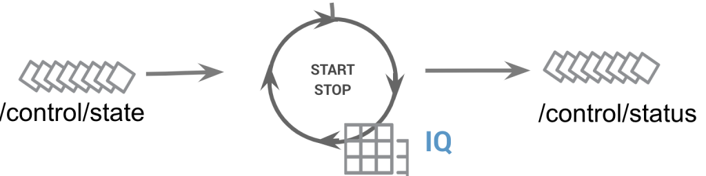 Journey to Event Driven - Part 4: Four Pillars of Event ...