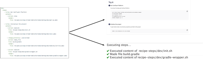 Data Structure