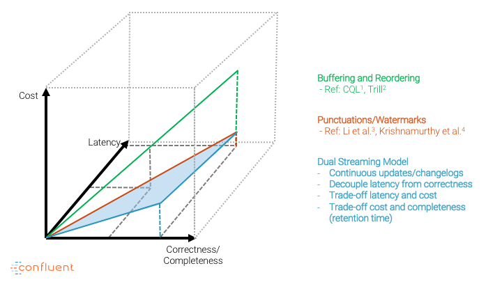 Figure 1. Design Space