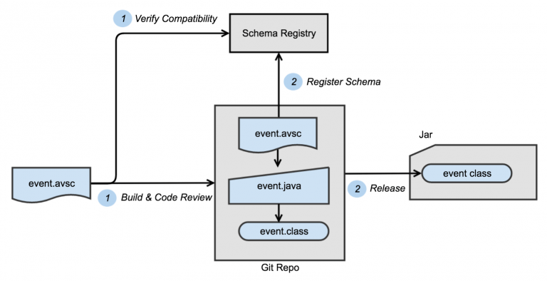 Creating a Data Pipeline with the Kafka Connect API | Confluent