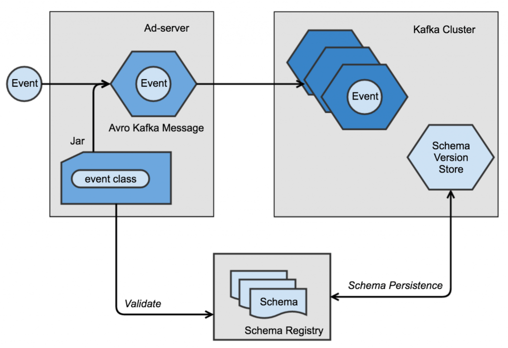 Creating a Data Pipeline with the Kafka Connect API | Confluent