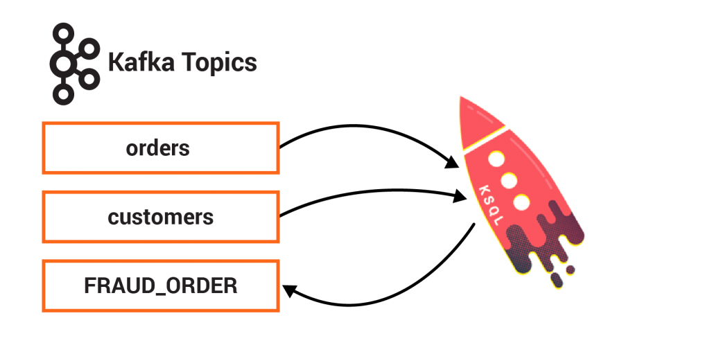 Exercise 7: Enrichment with KSQL