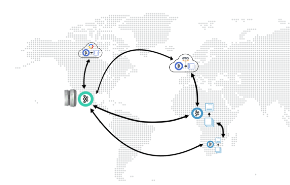 Global event streaming platform