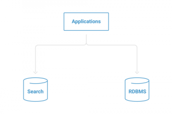 Building a Scalable Search Architecture | Confluent