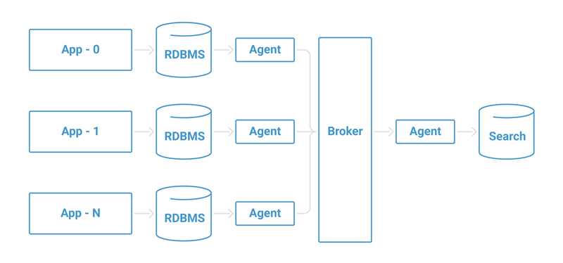 Figure 2. Scaling indexing