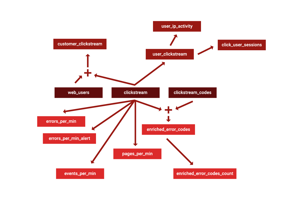 Deploying Kafka Streams and KSQL with Gradle – Part 2: Managing KSQL Implementations