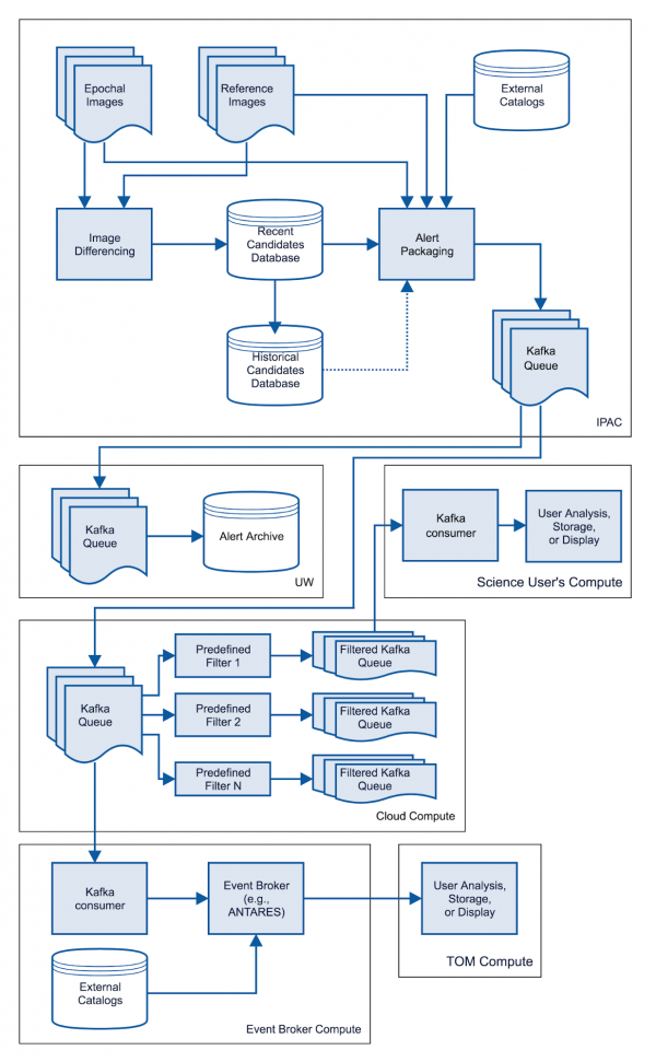 Streaming Data from the Universe with Apache Kafka | Confluent