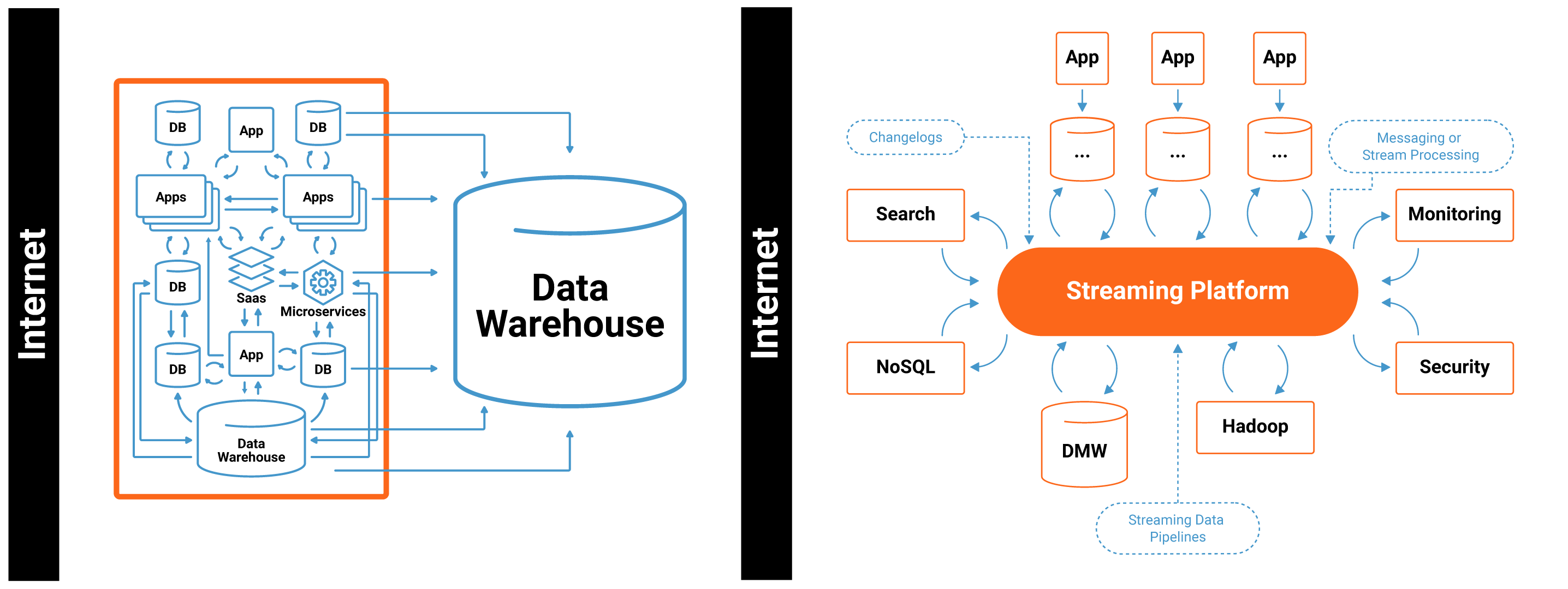 Processed application has been. Архитектура Airflow Datawharehouse. Архитектуры хранилищ данных в Hadoop. Стриминг платформы. Микросервисы хранилище схема.