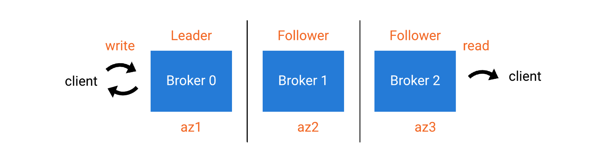 Tie Breaker Functionality for Aerospike Multi-Site Clustering