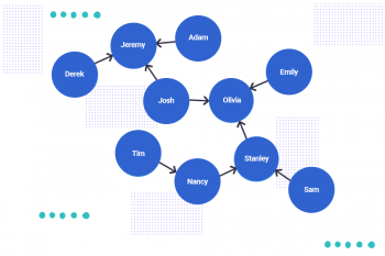 Friendship Graph