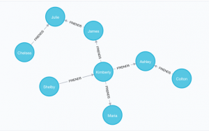 Kafka Graph Processing: Visual Stream Analytics with Neo4j