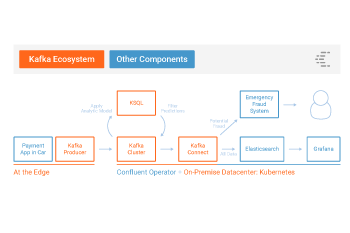 How to Build a UDF and/or UDAF in KSQL 5.0