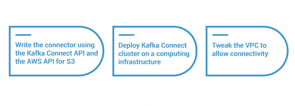 The Rise of Managed Apache Kafka as a Service