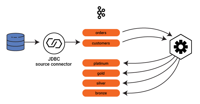 JDBC Source Connector
