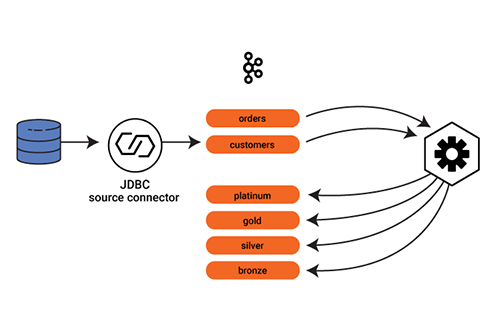 Putting Events in Their Place with Dynamic Routing