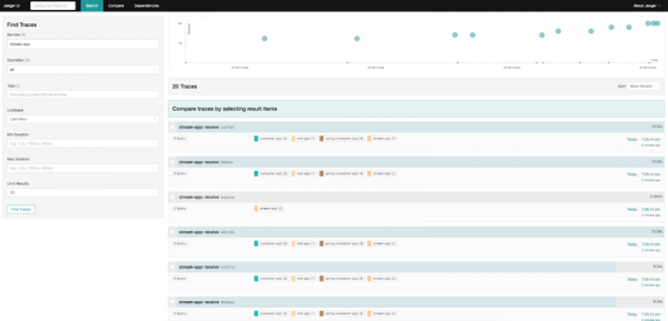 Fault Tolerance in Distributed Systems: Tracing with Apache Kafka and ...