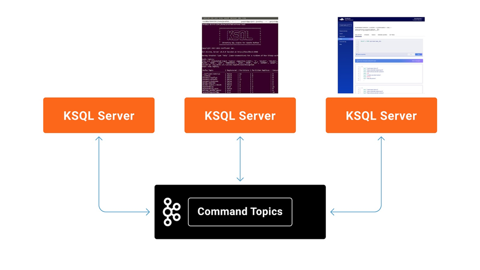 KSQL cluster with three servers