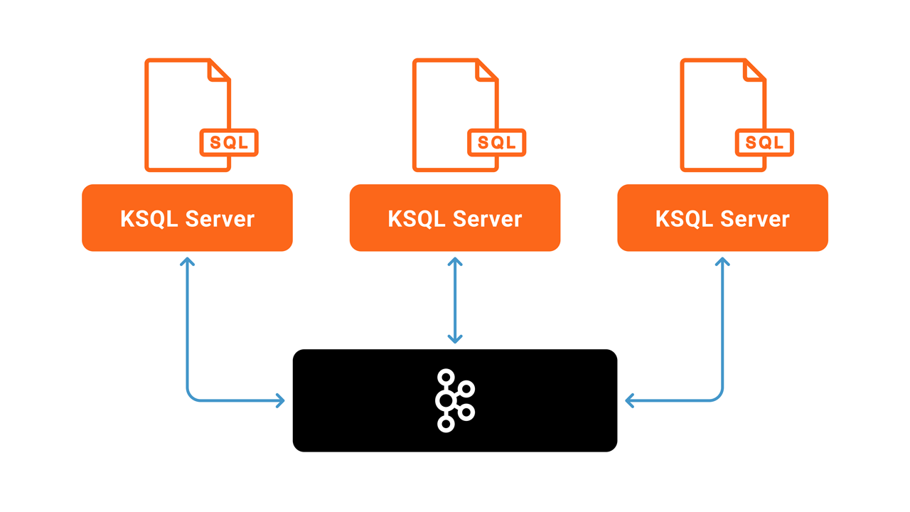 KSQL cluster with three server instances