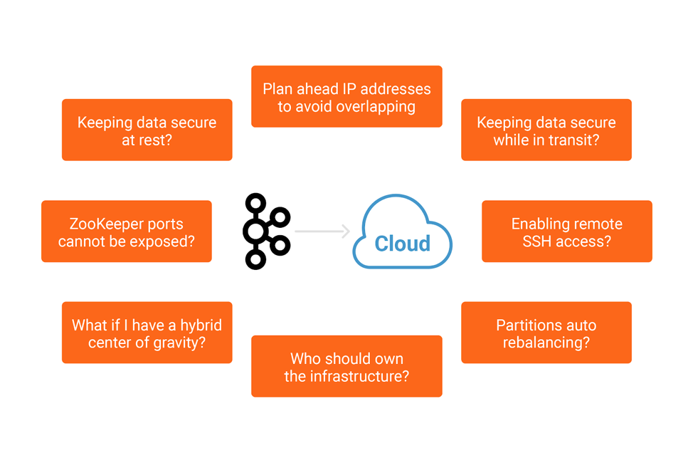 Kafka to Cloud