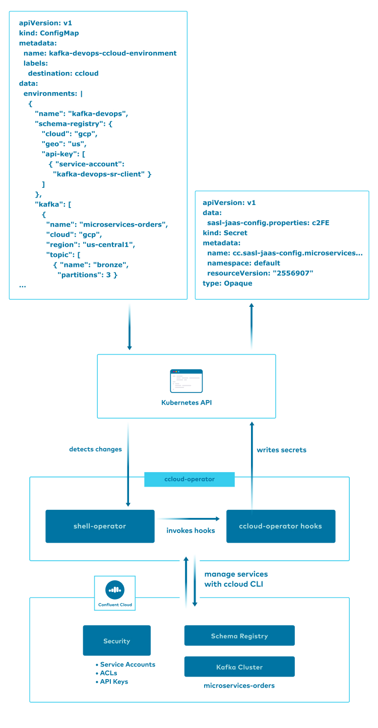 DevOps for Apache Kafka