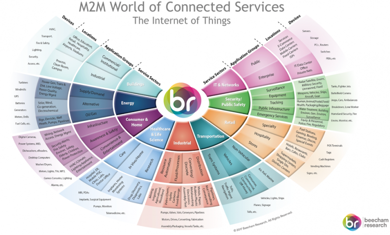 M2M World of Connected Services: The Internet of Things