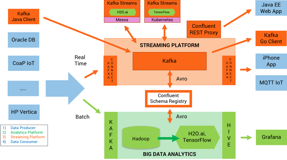 Kafka streams machine store learning