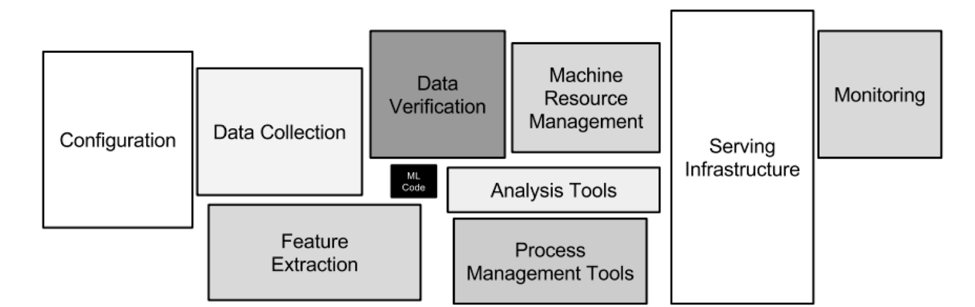 ML systems