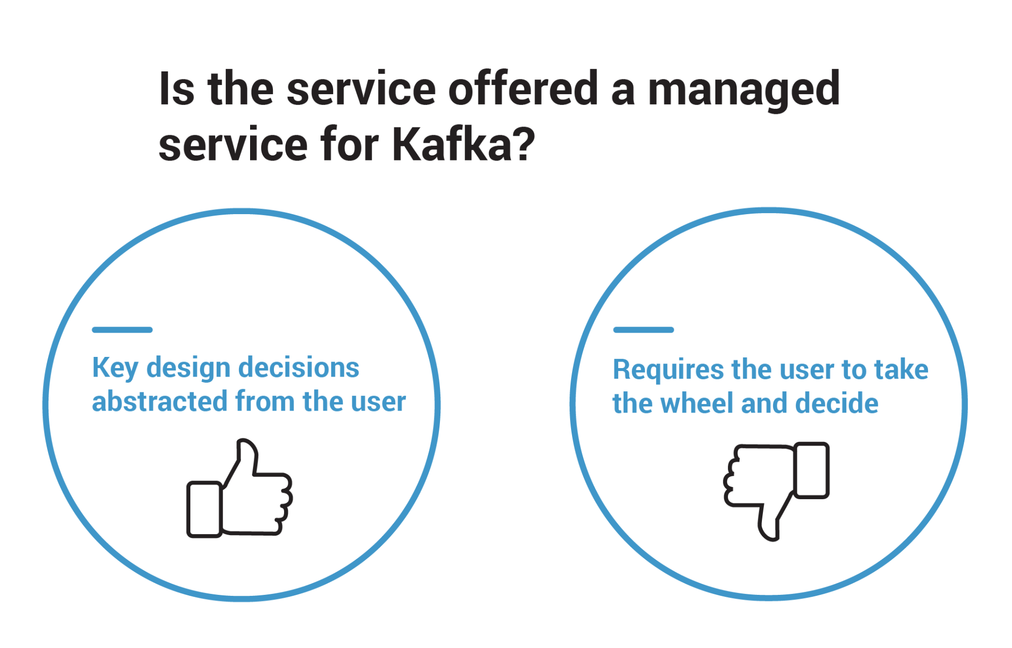 Is the service offered a managed service for Kafka?