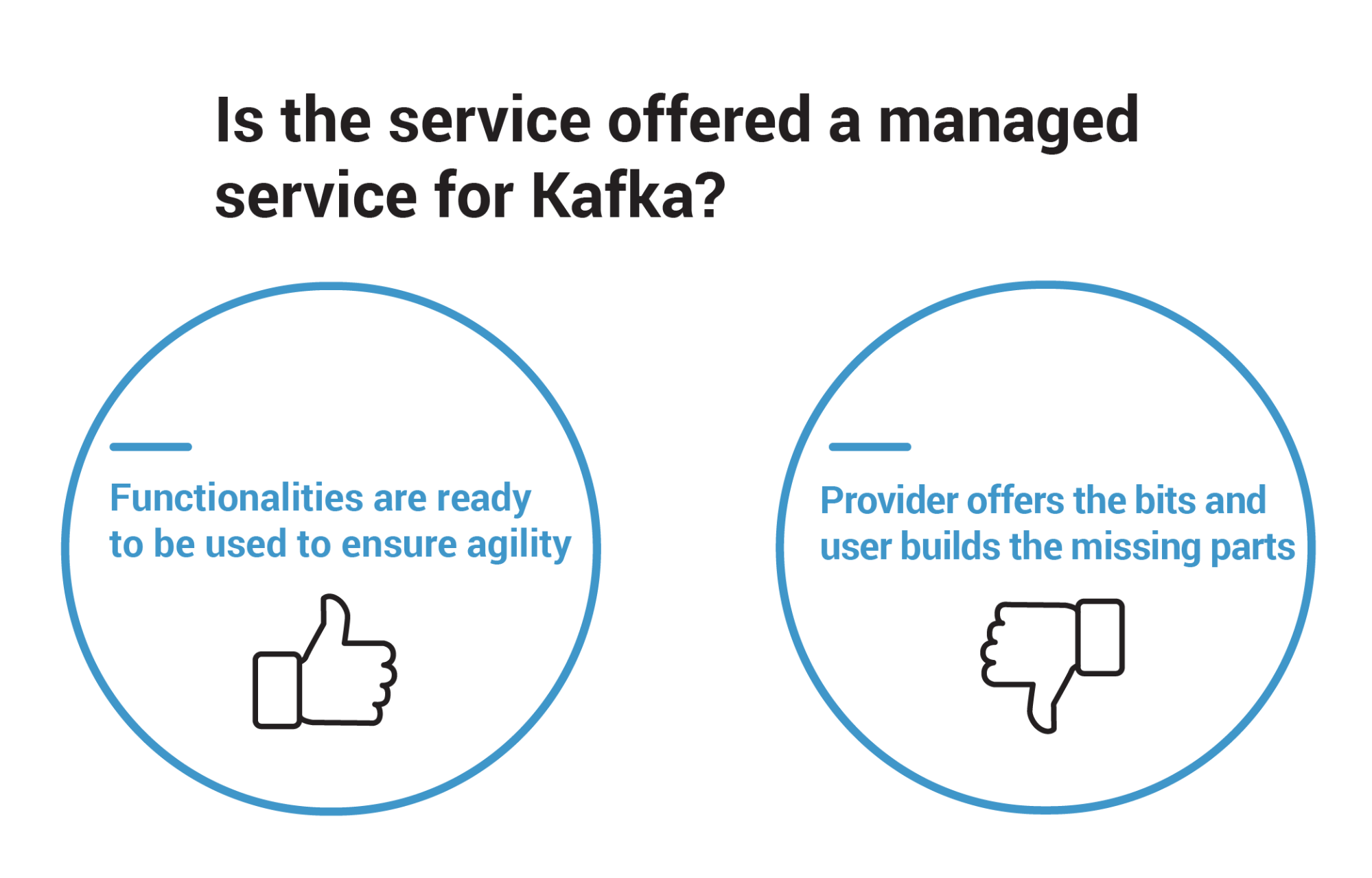 Is the service offered a managed service for Kafka?
