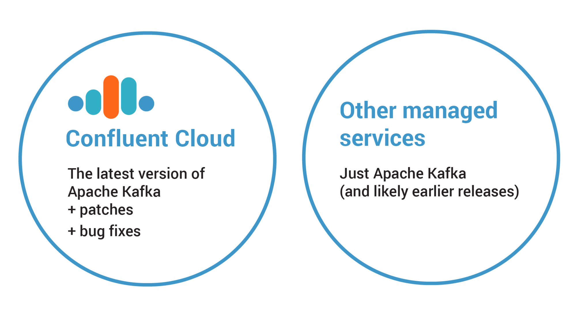 Confluent Cloud vs. Other Managed Services