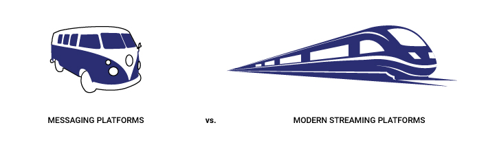 MESSAGING PLATFORMS vs. MODERN STREAMING PLATFORMS