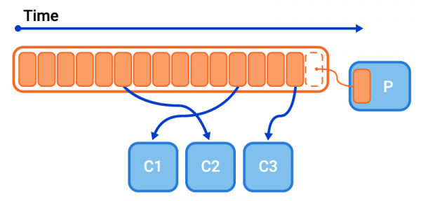 advantages of domain driven design