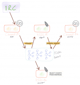 Dawn Of Kafka DevOps: Managing Multi-Cluster Kafka Connect And KSQL ...