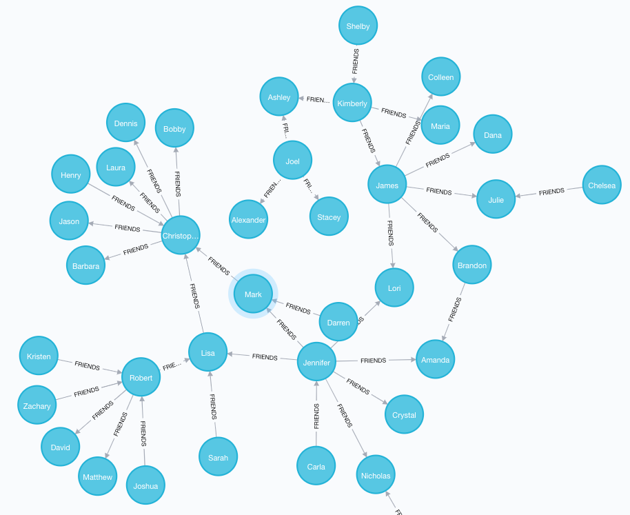 Neo4j Browser Graph