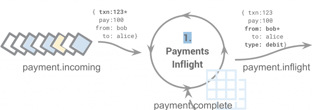 1. Payments Inflight