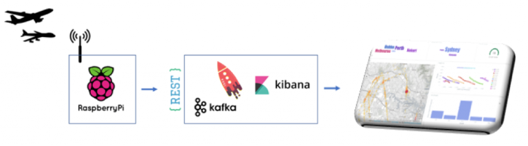 Noise Mapping With Ksql A Raspberry Pi And A Software Defined Radio 7180