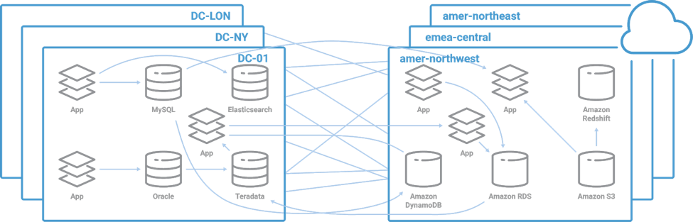 Point-to-point architecture