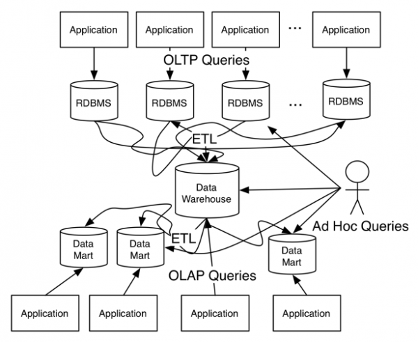 Sharing is Caring: Multi-tenancy in Distributed Data Systems | Confluent