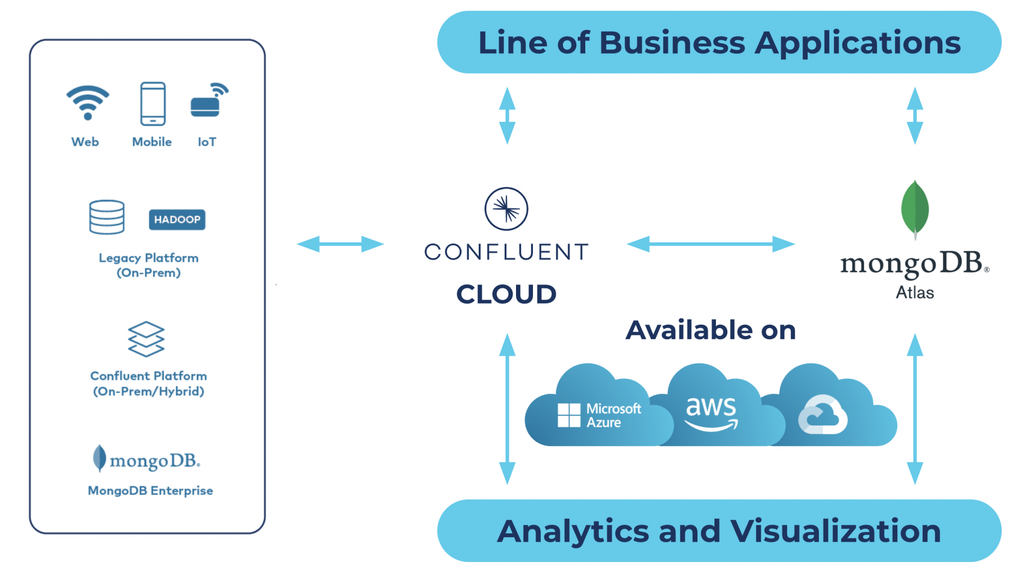 Confluent Cloud Offers Fully Managed MongoDB Connector For Kafka