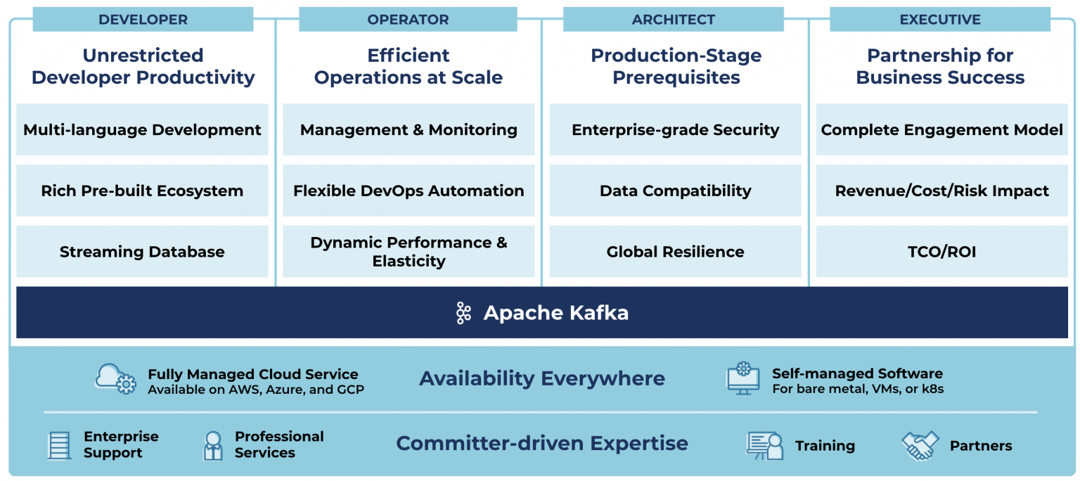 Confluent vs Apache Kafka: Modernizing Data Infrastructure