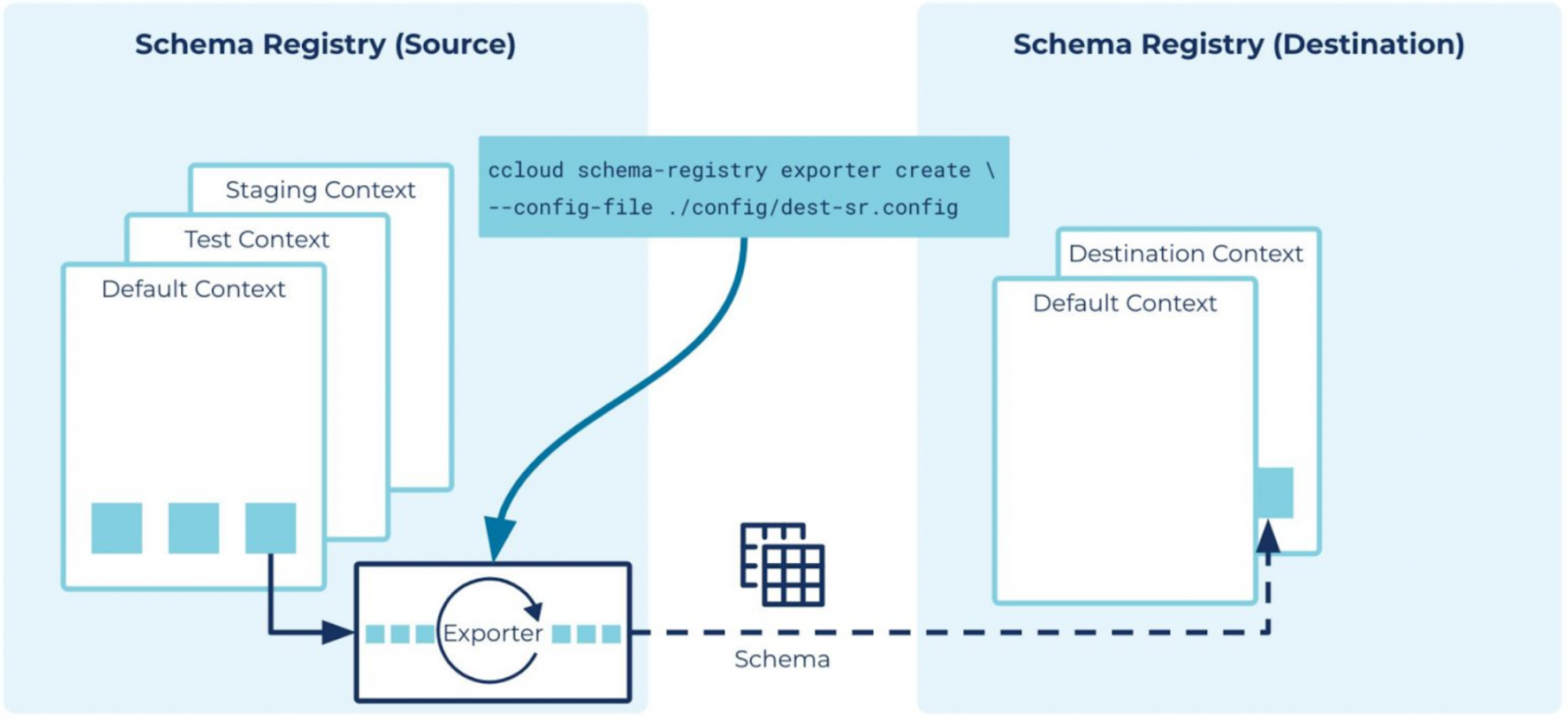 Announcing The Confluent Q1 ‘22 Launch | Confluent