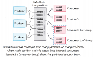 kafka architectures backbone confluent