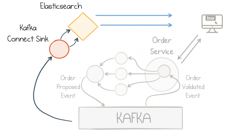 Messaging as the Single Source of Truth | Confluent