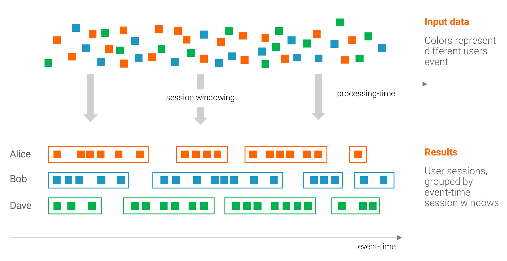 Confluent 3.2 with Apache Kafka ® 0.10.2 Now Available